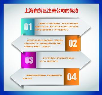 投資咨詢公司怎樣在上海張江注冊?_志趣網