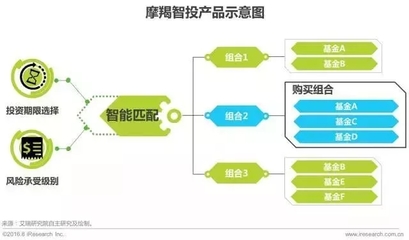 2017年中國金融科技發展報告與投資洞見