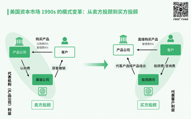 股市狂歡下的冷靜思考 金融科技的價值洼地在哪里？