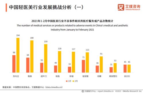 港股醫美概念股異動 低迷后的強勢反彈，行業正重構新一輪長期成長的博弈矩陣