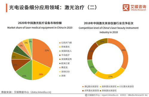 2021-2022年中國醫美器械產業運行及投資決策深度分析
